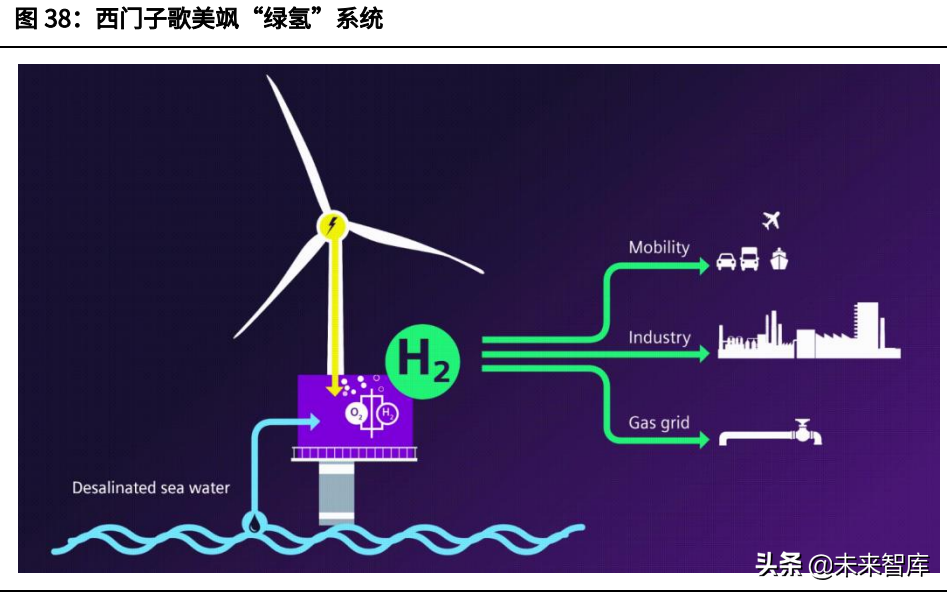 碳中和深度研究报告：大重构与六大碳减排路线