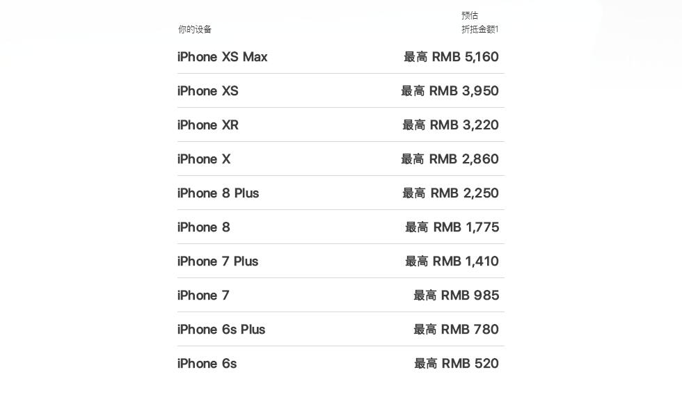 一文解疑iphone以舊換新所有涉及內(nèi)容