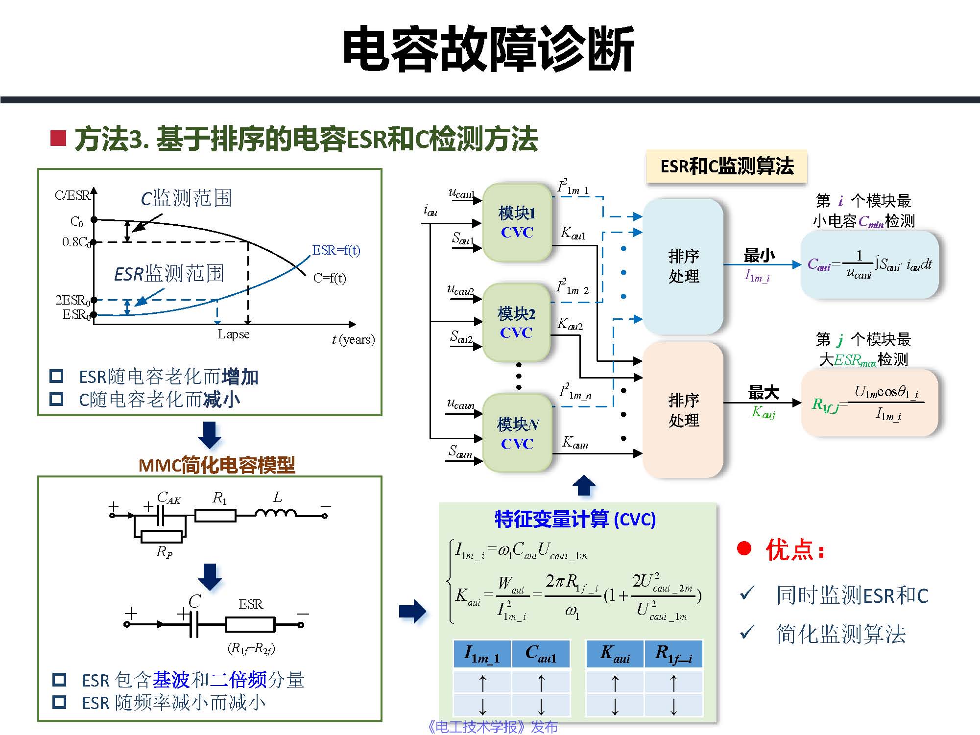 东南大学邓富金教授：柔性直流输电系统故障保护