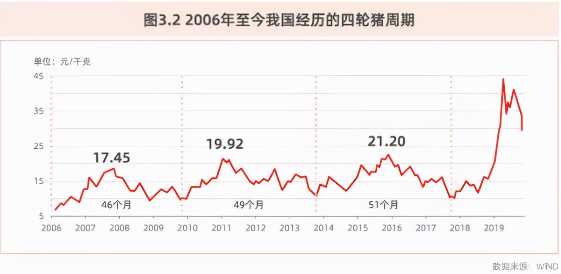 时间是把“杀”猪刀