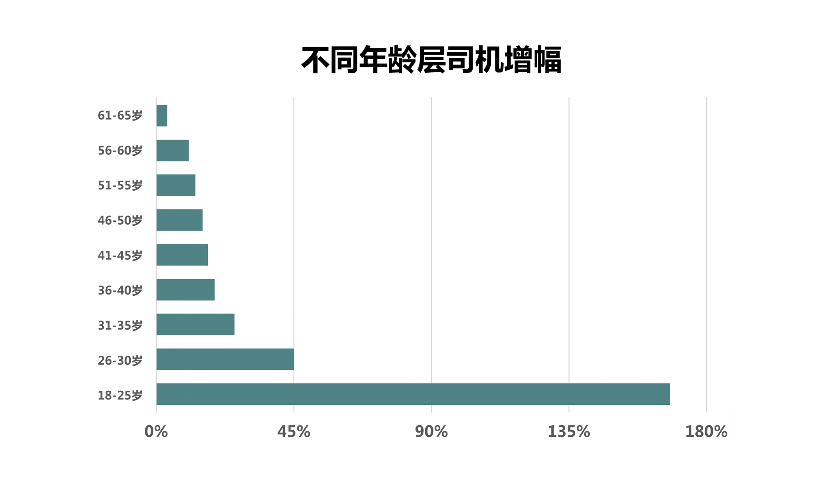 网约卡车平台福佑卡车：大数据展现的中国卡车司机群像