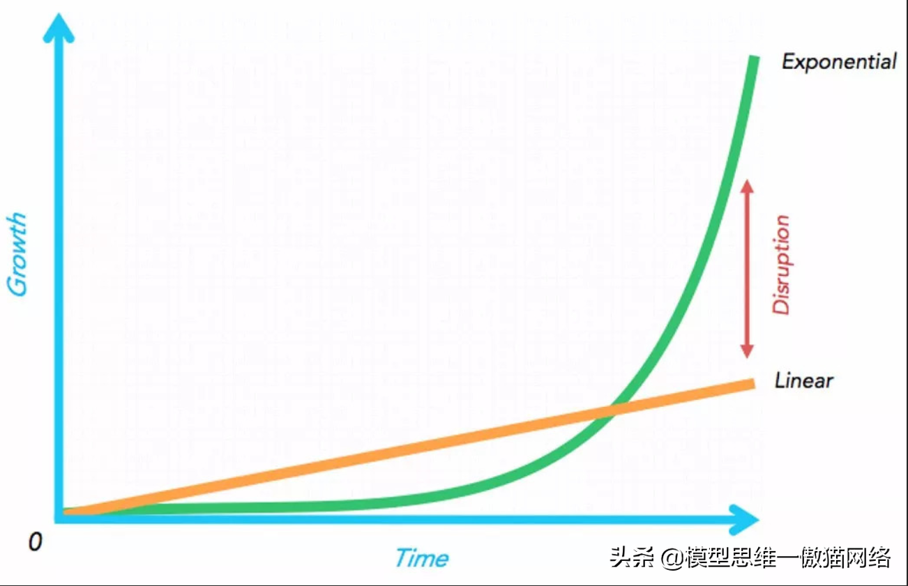 117思维模型：幂律分布一强者恒强 弱者愈弱