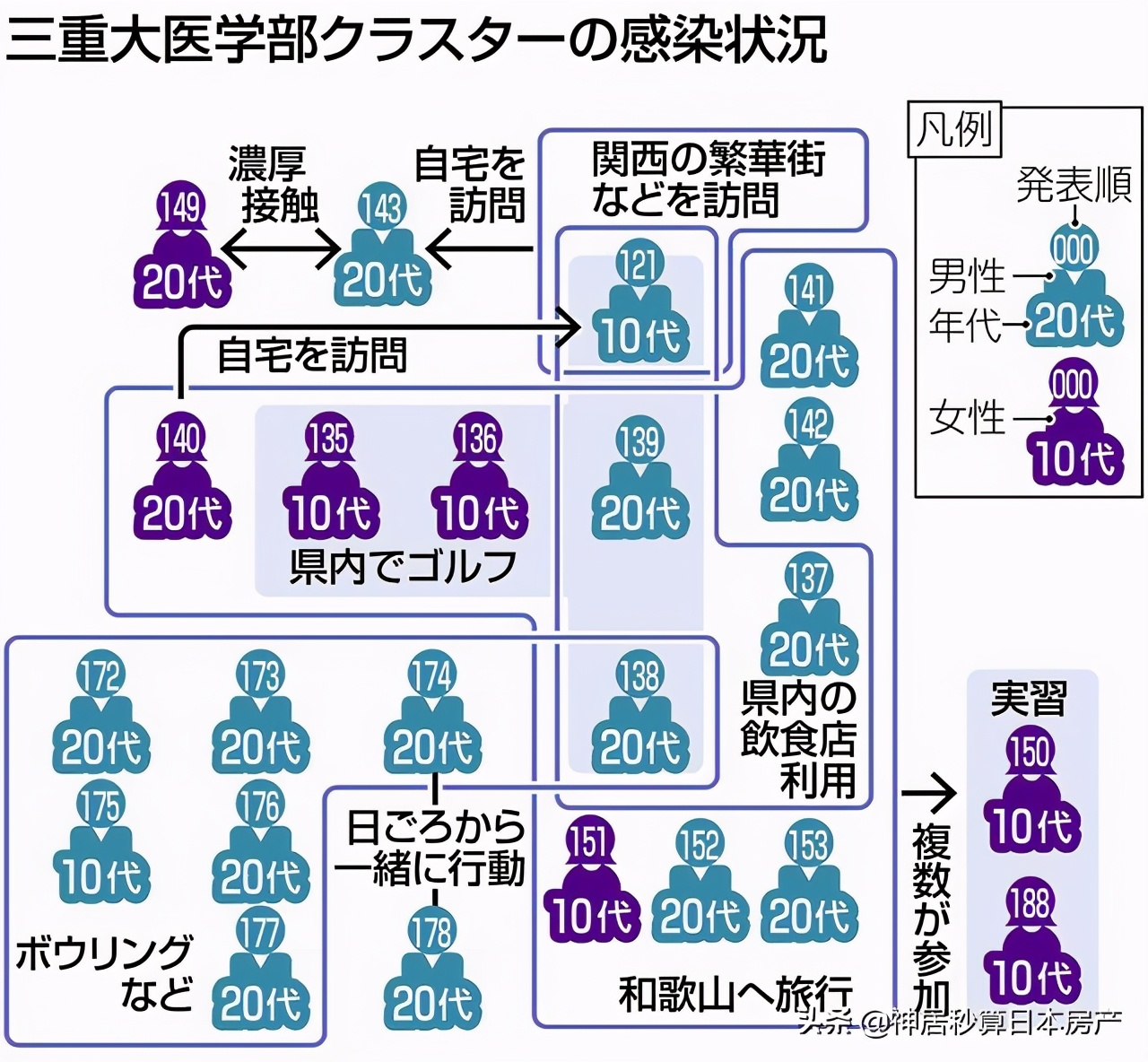 魔幻2020，魔幻的「流行语大赏」，看看中日网友都经历了些啥