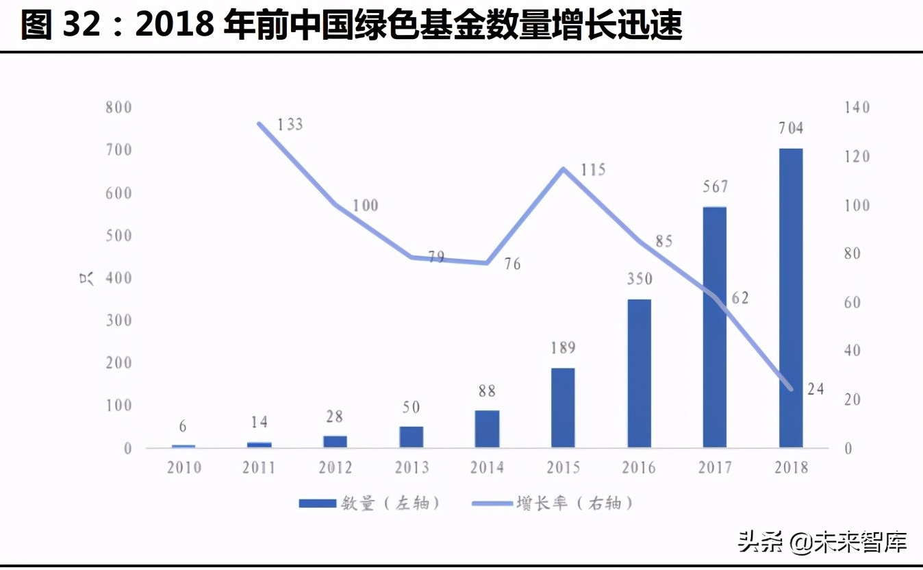 绿色金融专题研究报告：全面实现双碳目标，绿色金融大有可为