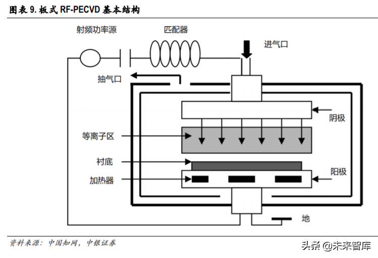 光伏异质结电池专题报告：国产设备降本助推产业化提速
