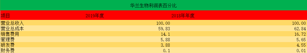 血制品龙头华兰生物收入37亿元，股价创历史新高