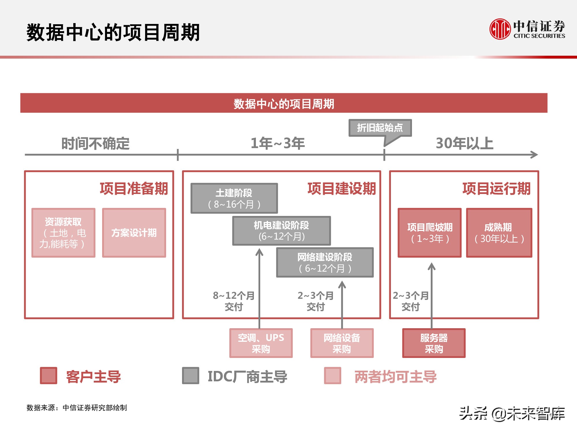 数据中心产业链研究报告：数据底座，长期景气