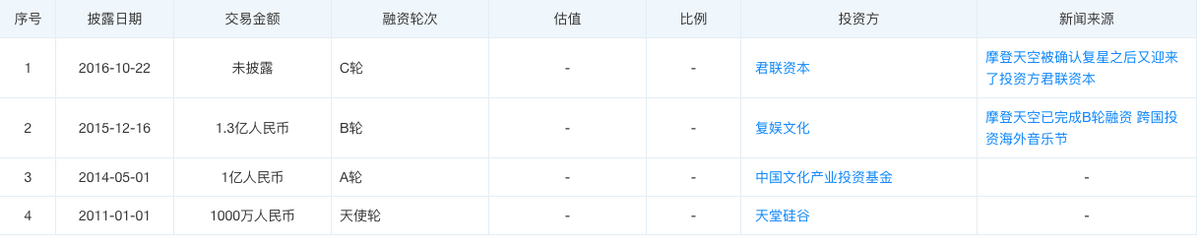 音乐节：乐迷的狂欢节，资本的狂欢“劫”