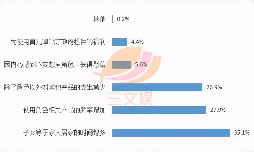 韩国角色商品观察：表情包IP最受消费者欢迎