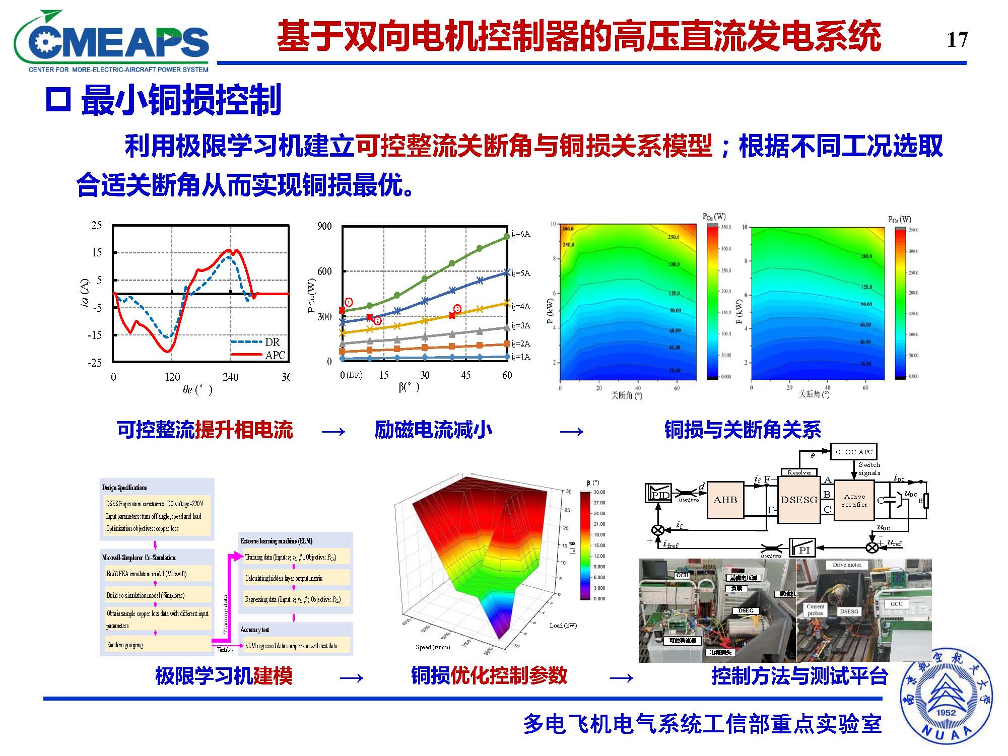 南航张卓然教授：多电飞机电力系统双向电机控制器的研究与应用