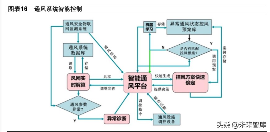 智慧矿山专题报告：新基建助力矿山升级，智慧矿山时代到来