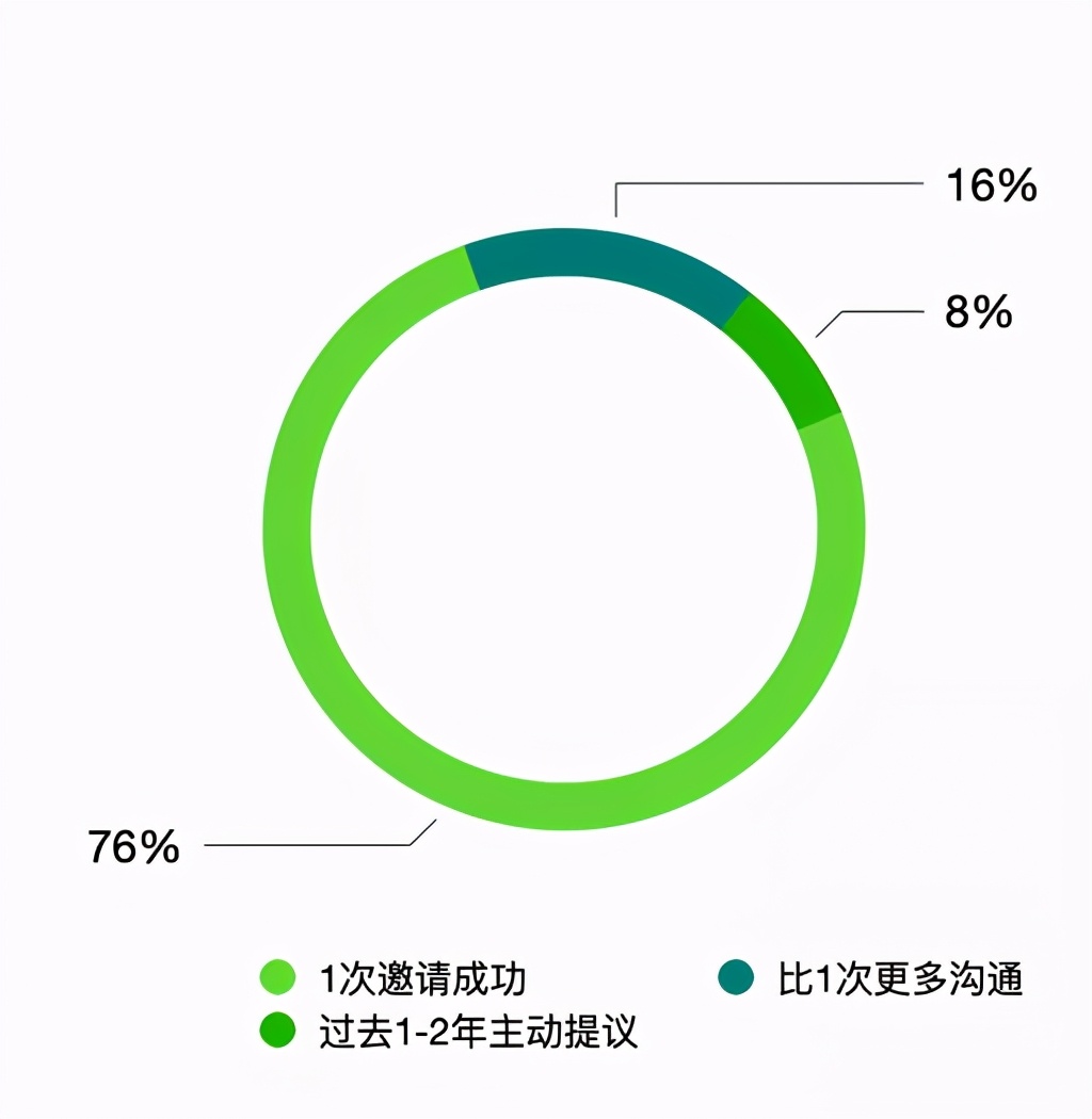 马国宜｜第7届交流日的内容诞生，缘何既容易又困难？