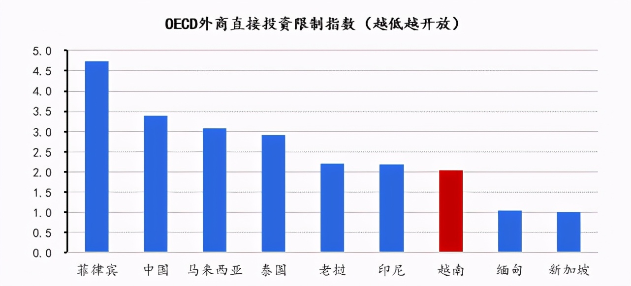 群雄逐鹿之下，中国投资如何布局越南？