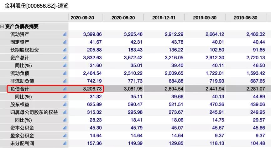 金科股份旗下物业公司赴港上市，背后真实目的耐人寻味