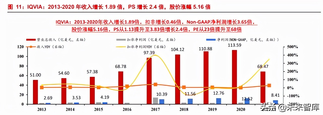 临床CRO行业专题报告：中国临床CRO好时代来了？
