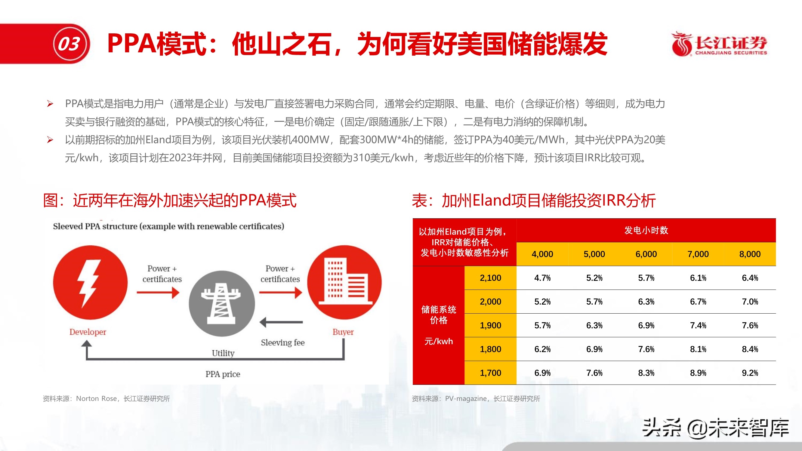 储能行业深度报告：储能与能源革命的未来