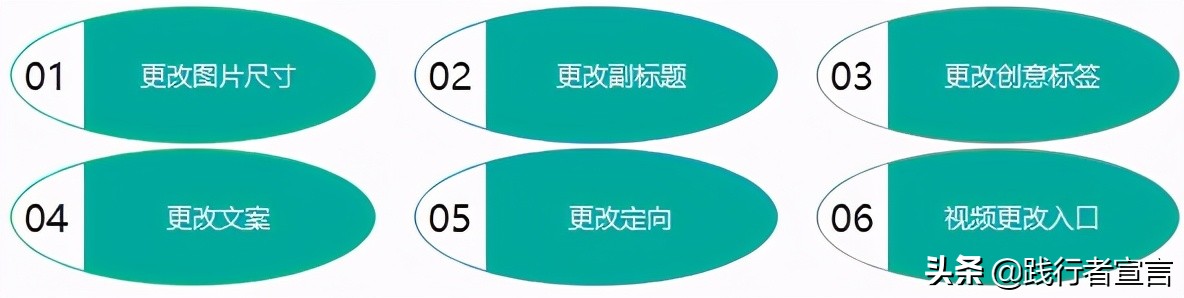 信息流广告的用户行为与优化技巧