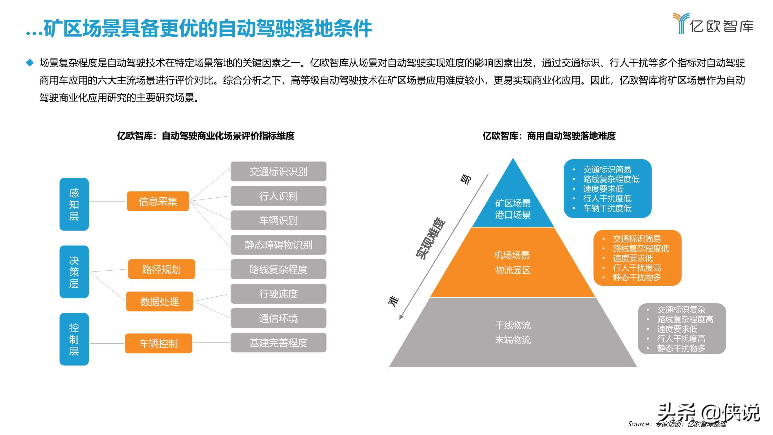 2021中国矿区自动驾驶研究报告