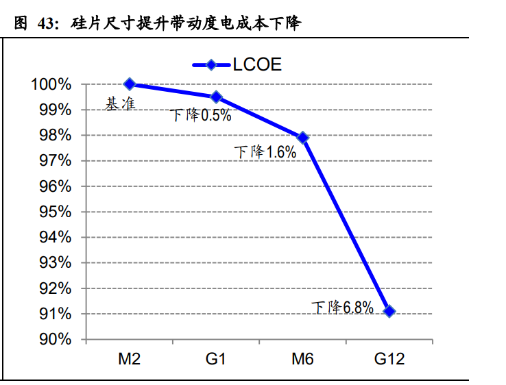 新能源发电行业研究：新能源助力碳中和，风光平价势如破竹