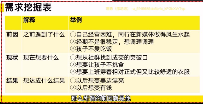 微信运营之成交五步法