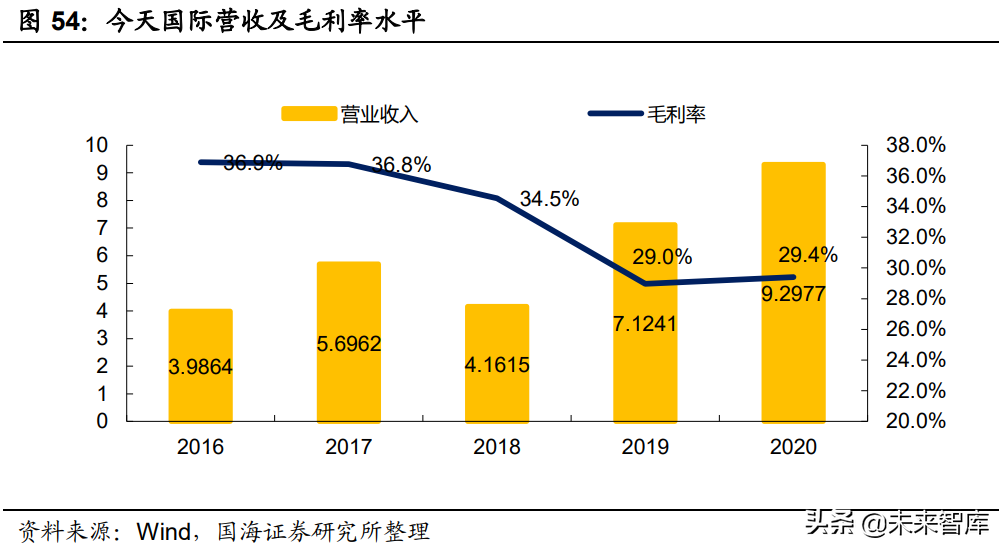 智能物流装备行业研究：智能物流大势已明，星火燎原指日可待
