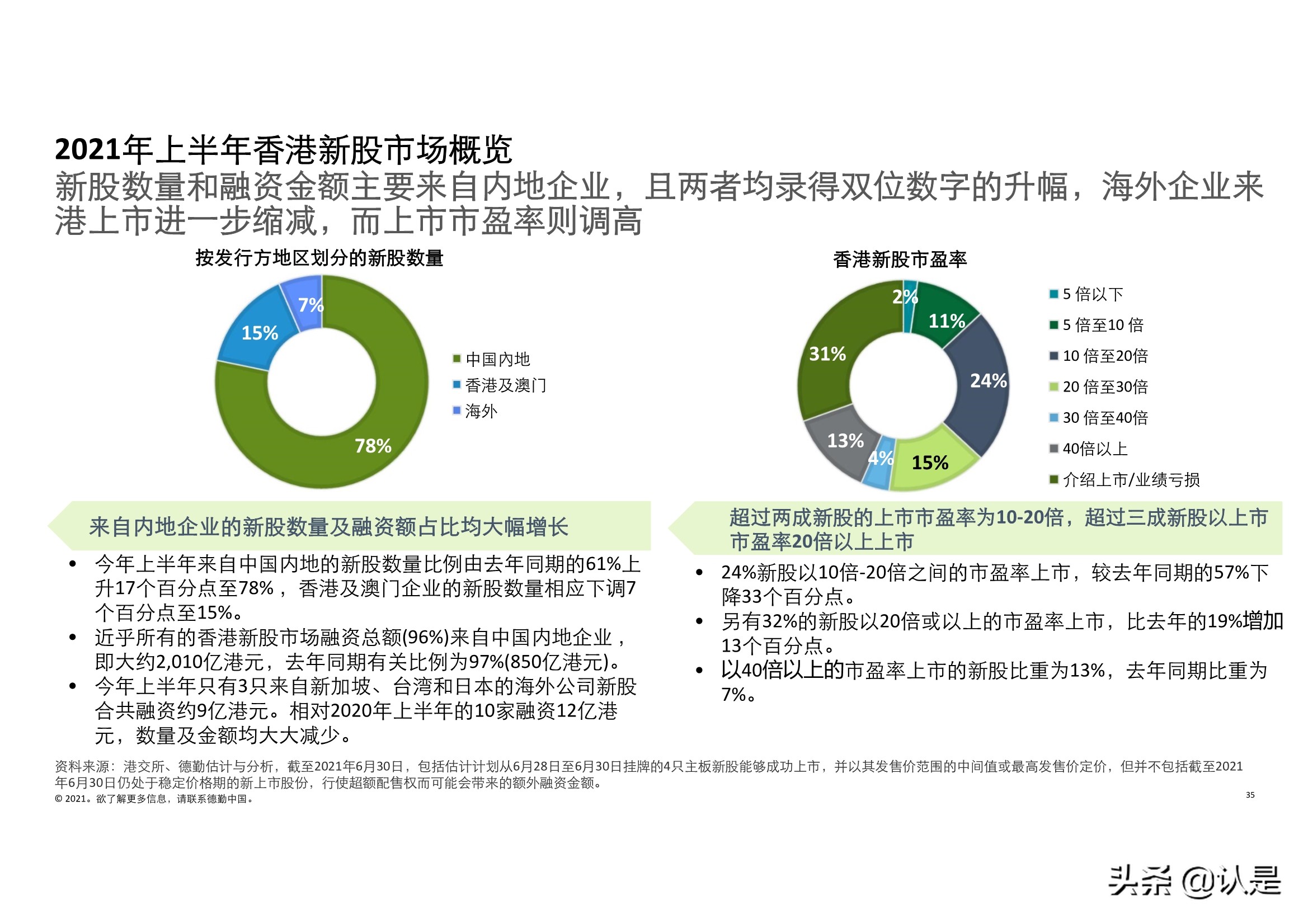 德勤2021年中国内地和香港新股市场中期表现及前景展望的分析