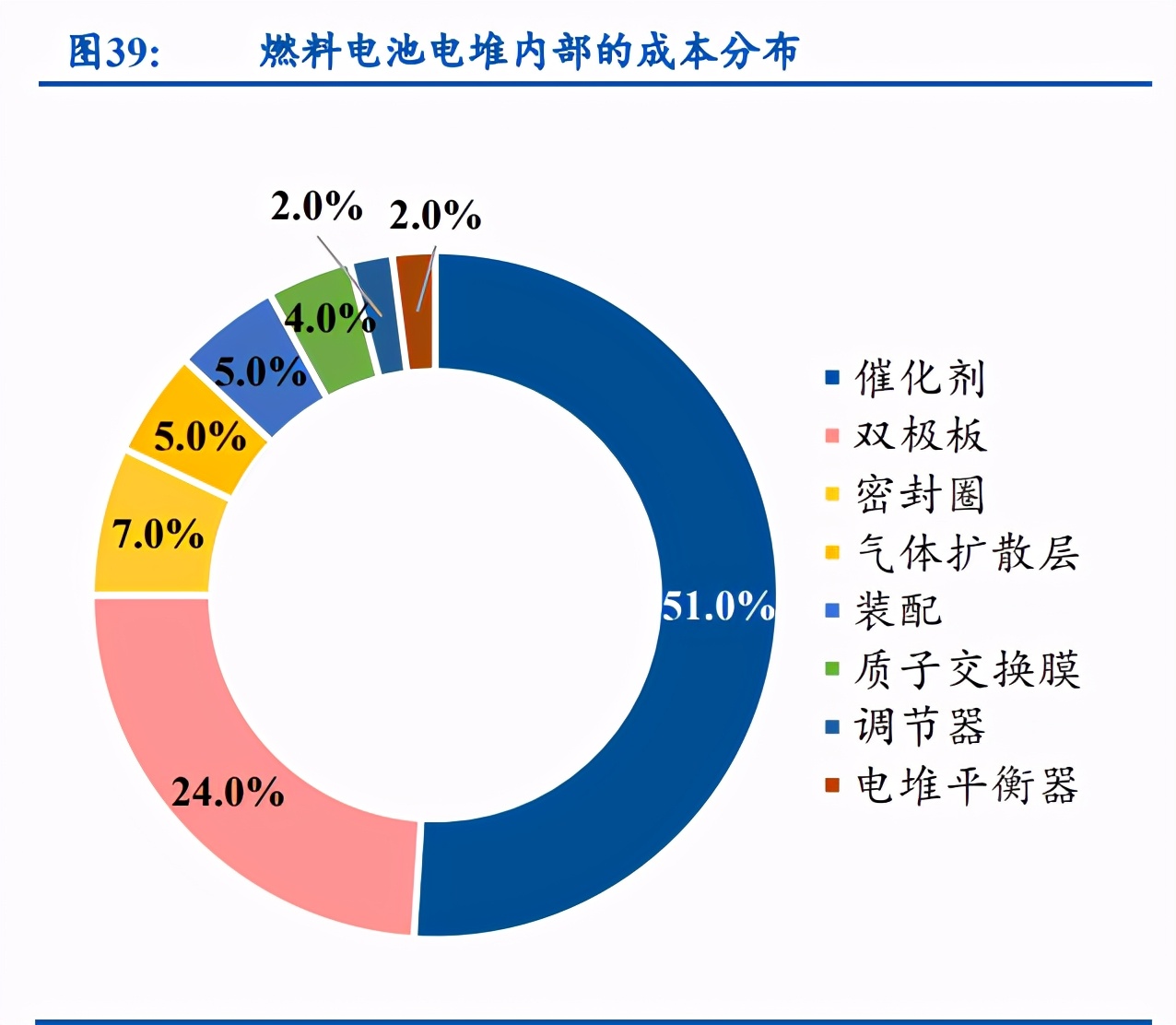 燃料电池行业深度报告：燃料电池汽车处于爆发前夕