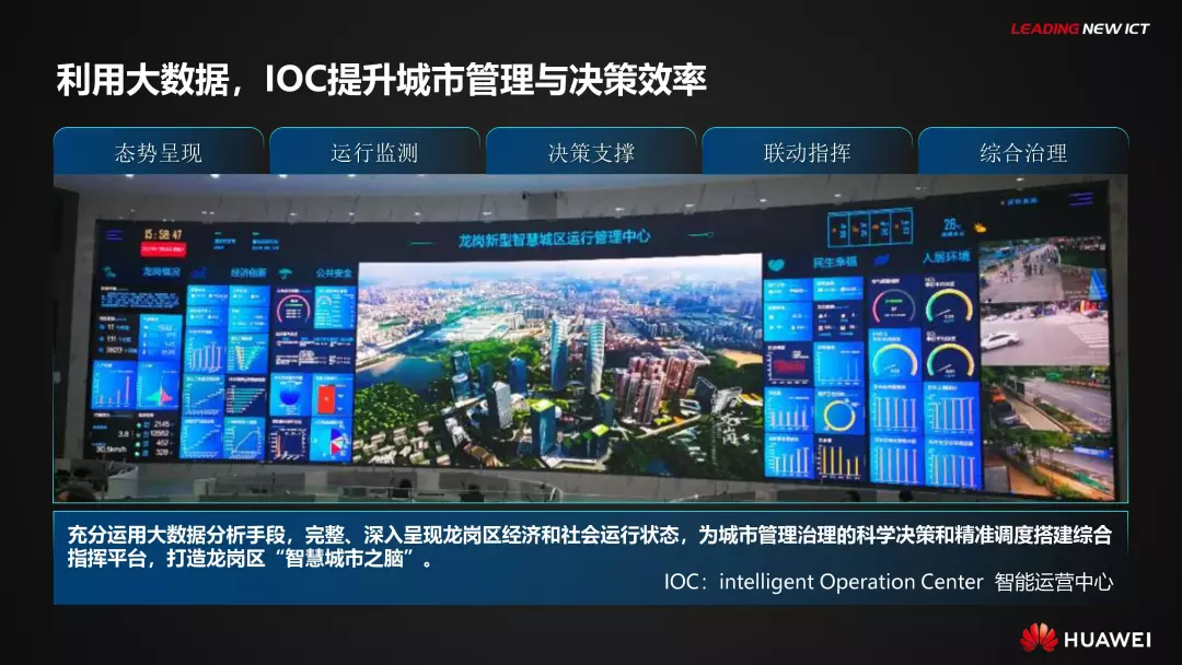 PPT全文 | 华为智慧城市解决方案