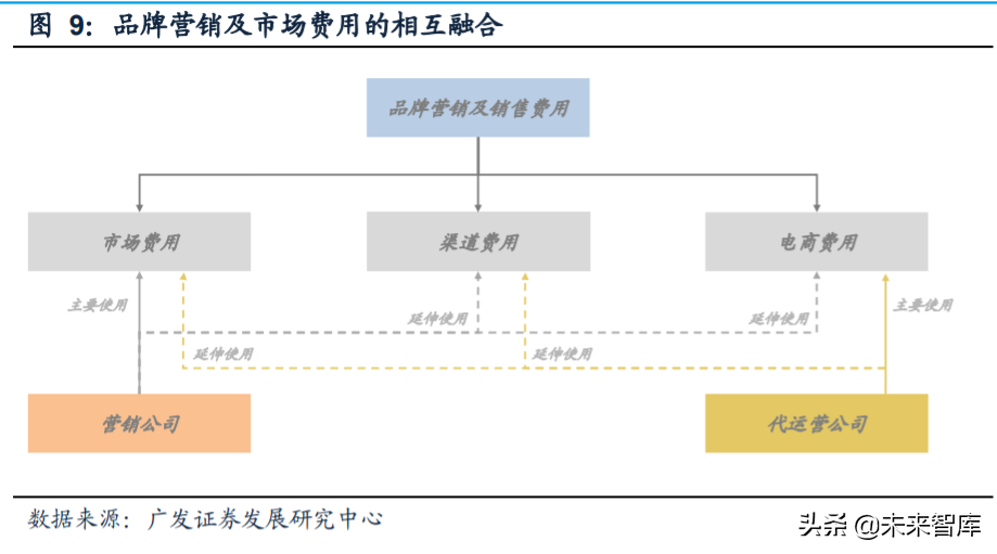 短视频营销产业投资专题报告：加速电商化，品牌服务商多维赋能