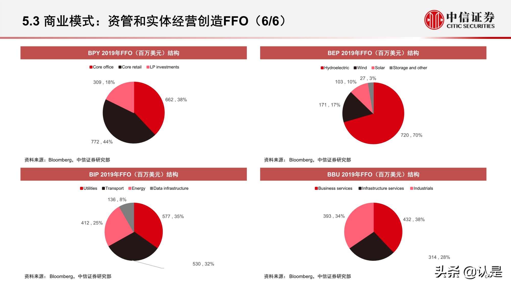 资产管理行业研究：海外资管行业变迁与优秀公司案例分析