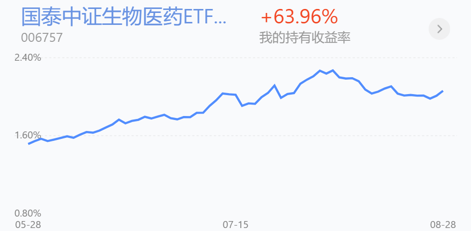 解读丨建材高位还能不能拿，医药止跌反弹怎么看？