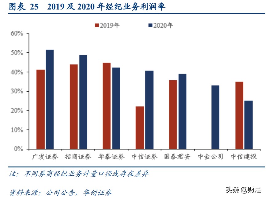 华泰证券深度研究：站在时代风口顺势而为，科技投入成效显现