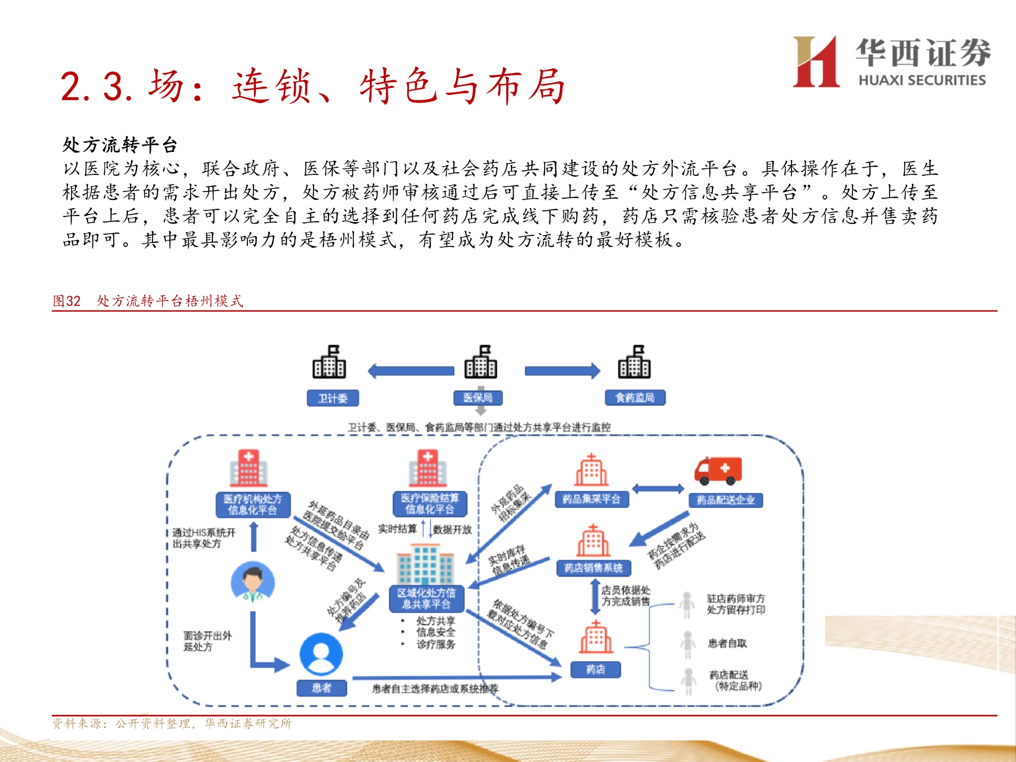 零售药店行业深度报告：九大维度探讨未来发展方向