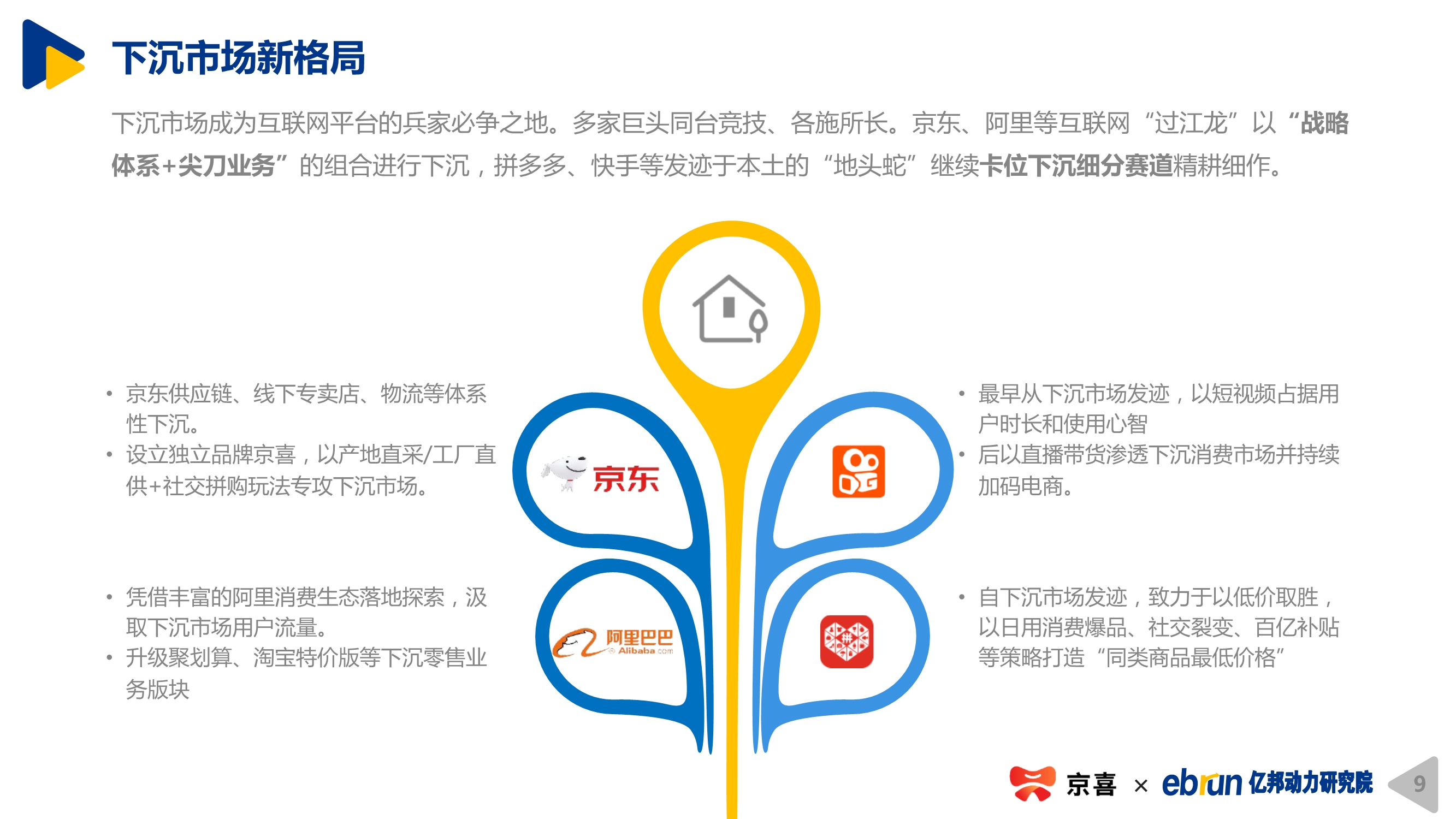 2020下沉市場新消費研究報告