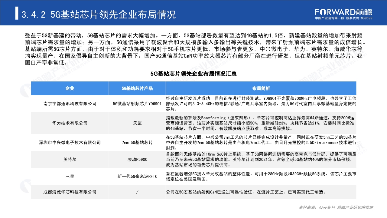 2020年5G芯片行业研究报告