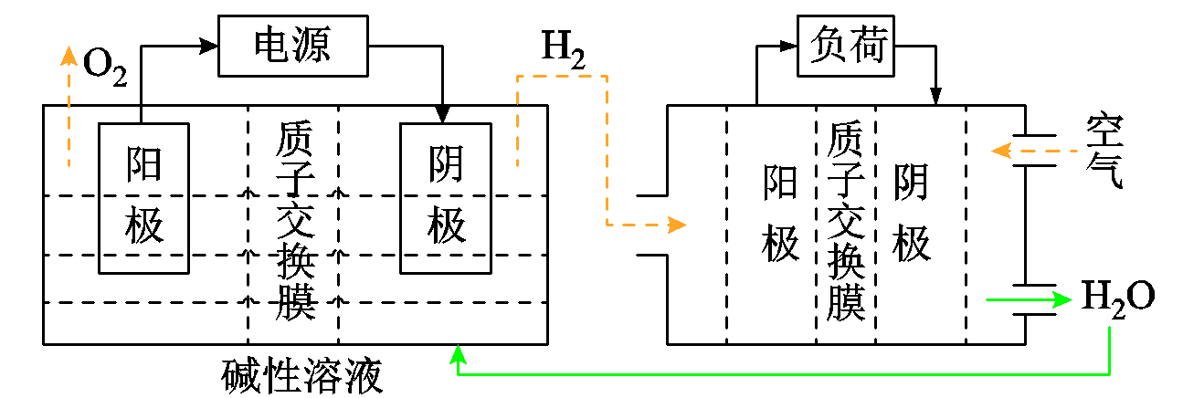 多能互補制氫這么火！上點干貨，了解一下