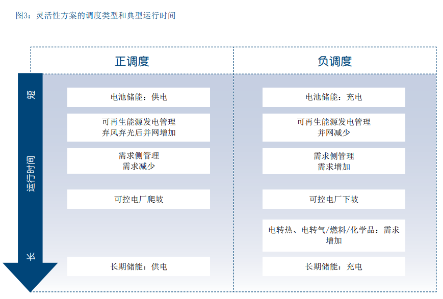 德国储能发展现状及对中国的借鉴意义