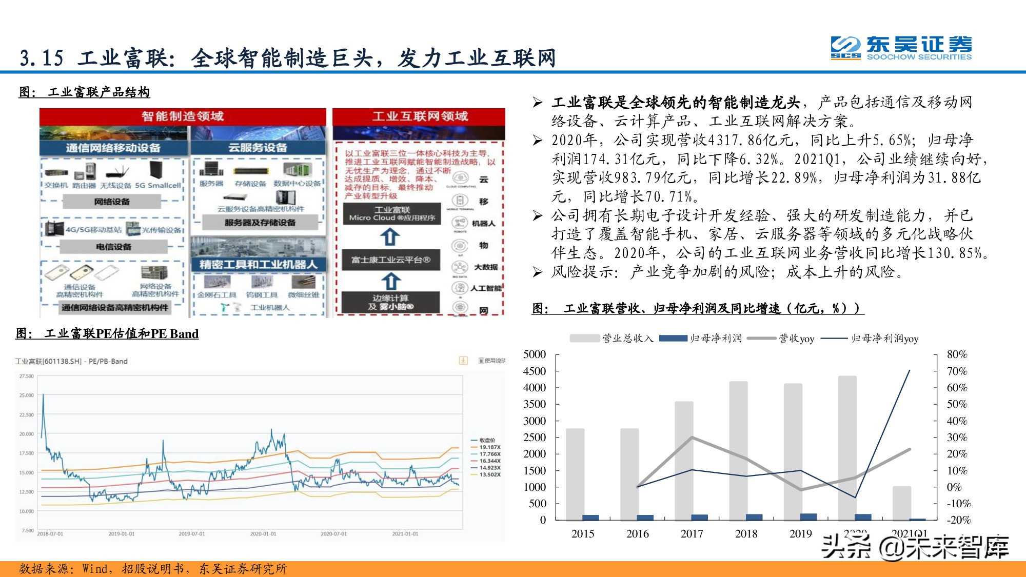 信息科技产业分析与中期投资策略：紧抓数字化转型浪潮
