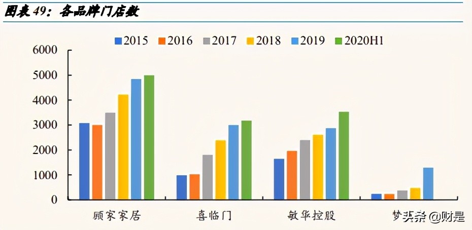 软体家居行业专题研究报告：头部品牌商迎来加速发展期