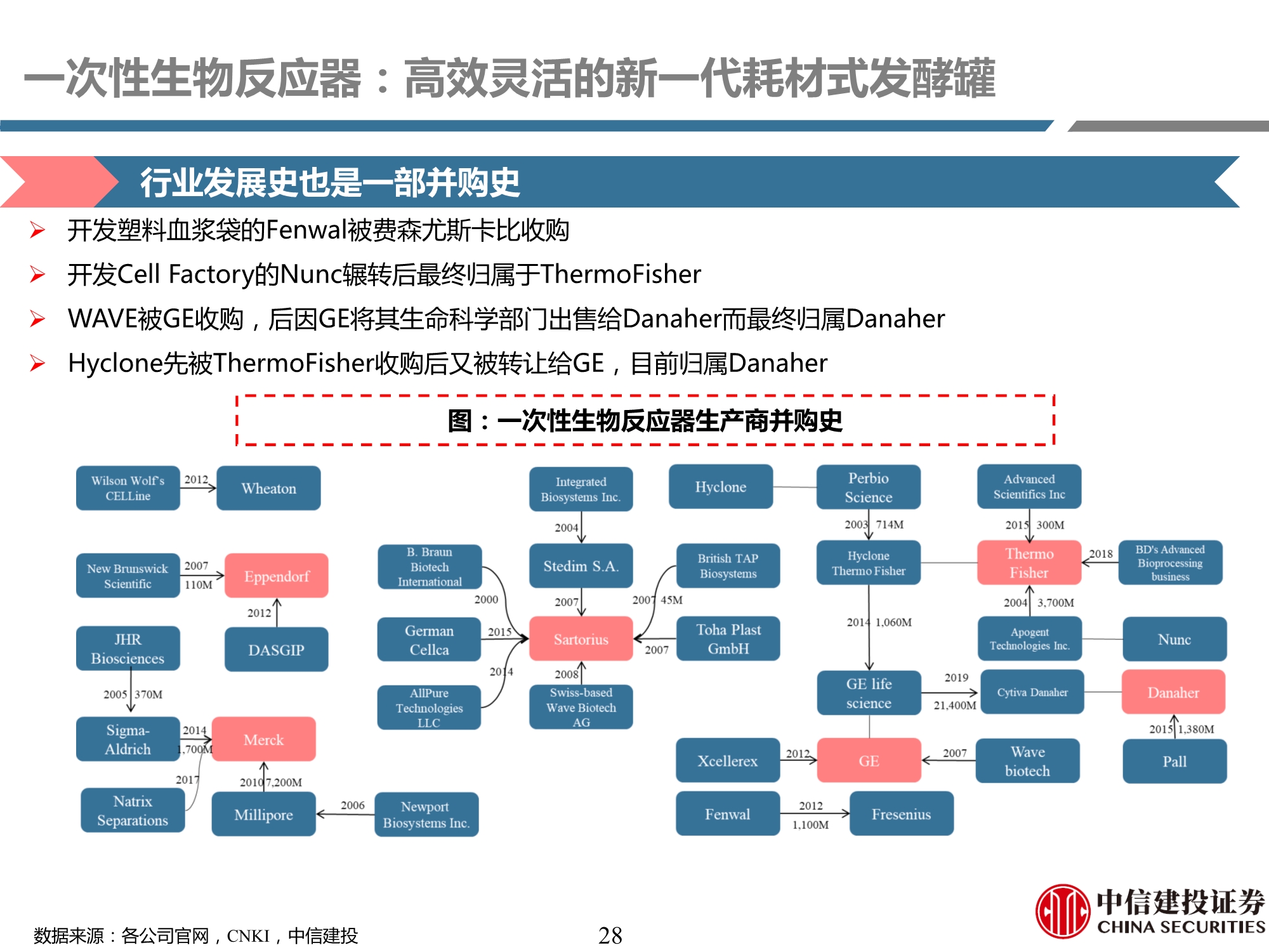生物制药行业产业链专题研究之耗材篇：工欲善其事，必先利其器