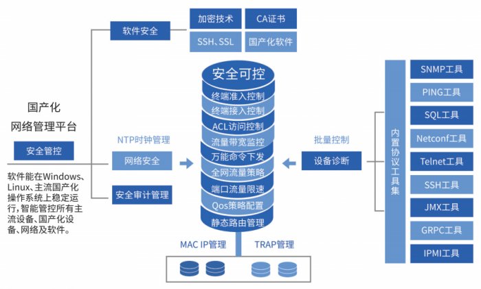 智慧档案馆网络监控运维解决方案