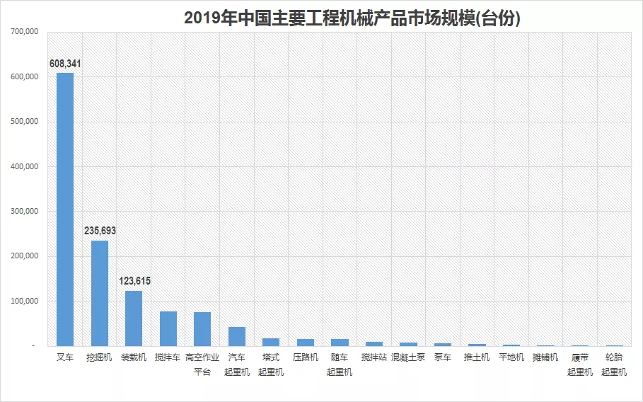 【组图】2019年中国主要工程机械产品市场销量和走势