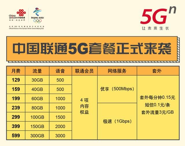 5G套餐内容已低至49元，小米手机和联通有目共睹