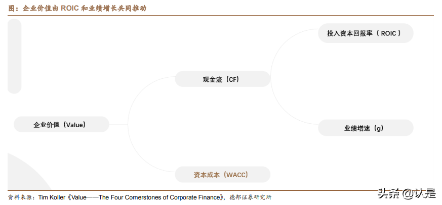 投资分析工具专题研究报告：综合财务指标选股模型
