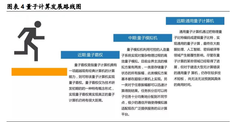 量子科技深度报告：打破摩尔定律之矛，守护信息安全之盾