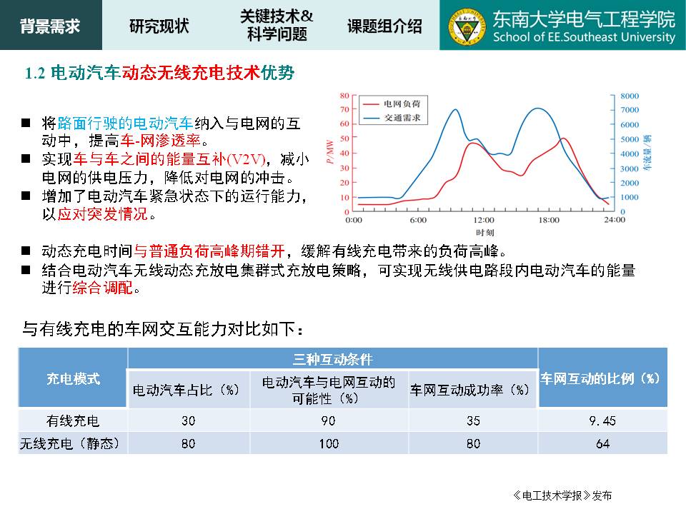 东南大学谭林林副教授：电动汽车动态无线充放电技术及应用探讨