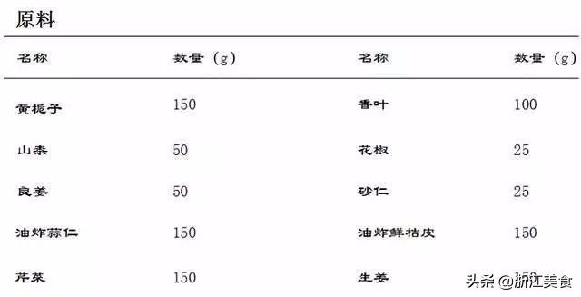 卤菜制作技术及详细流程，赶快动手试试