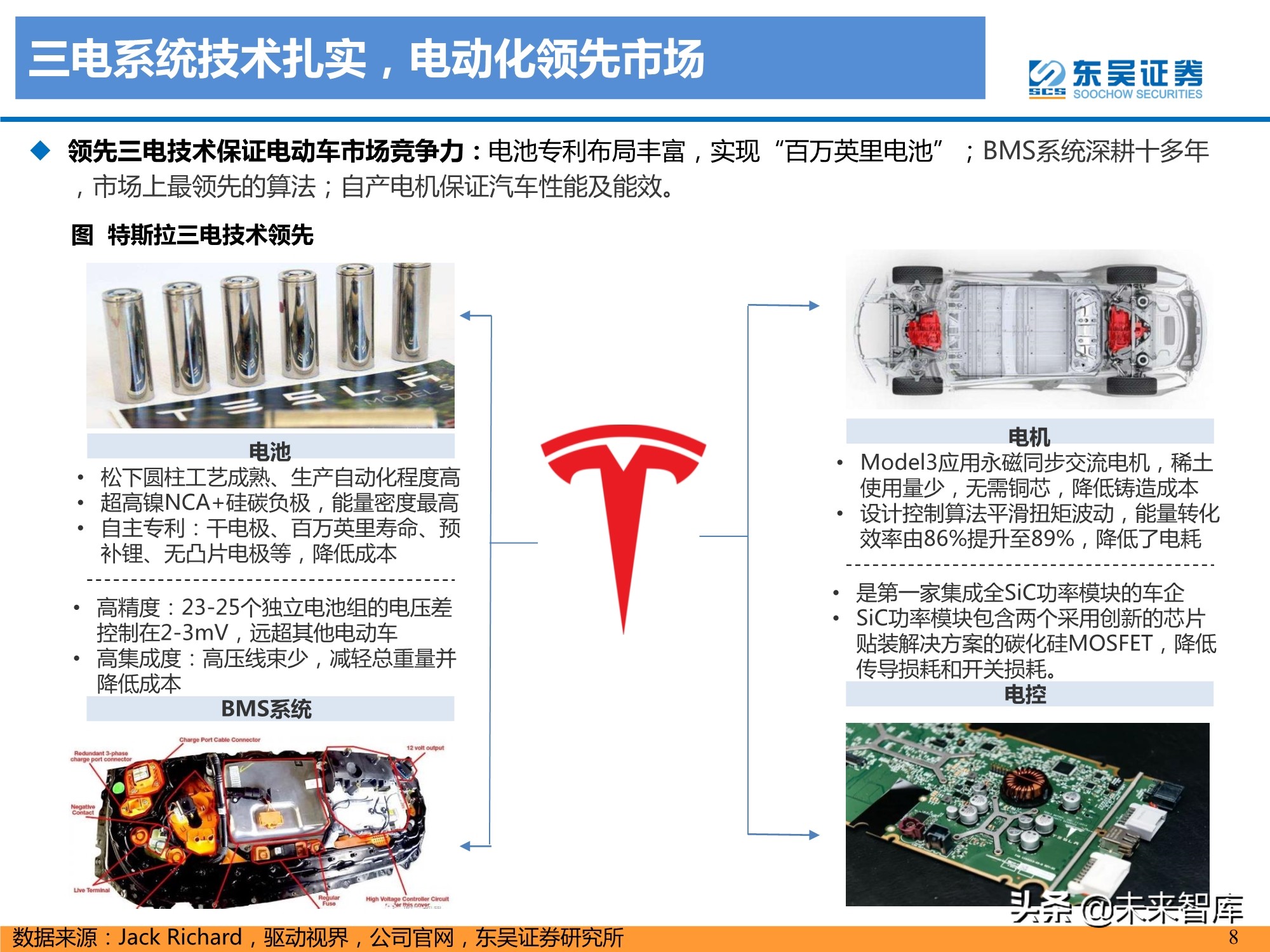 特斯拉盈利模式深度剖析：精选特斯拉核心供应链，共享高增长