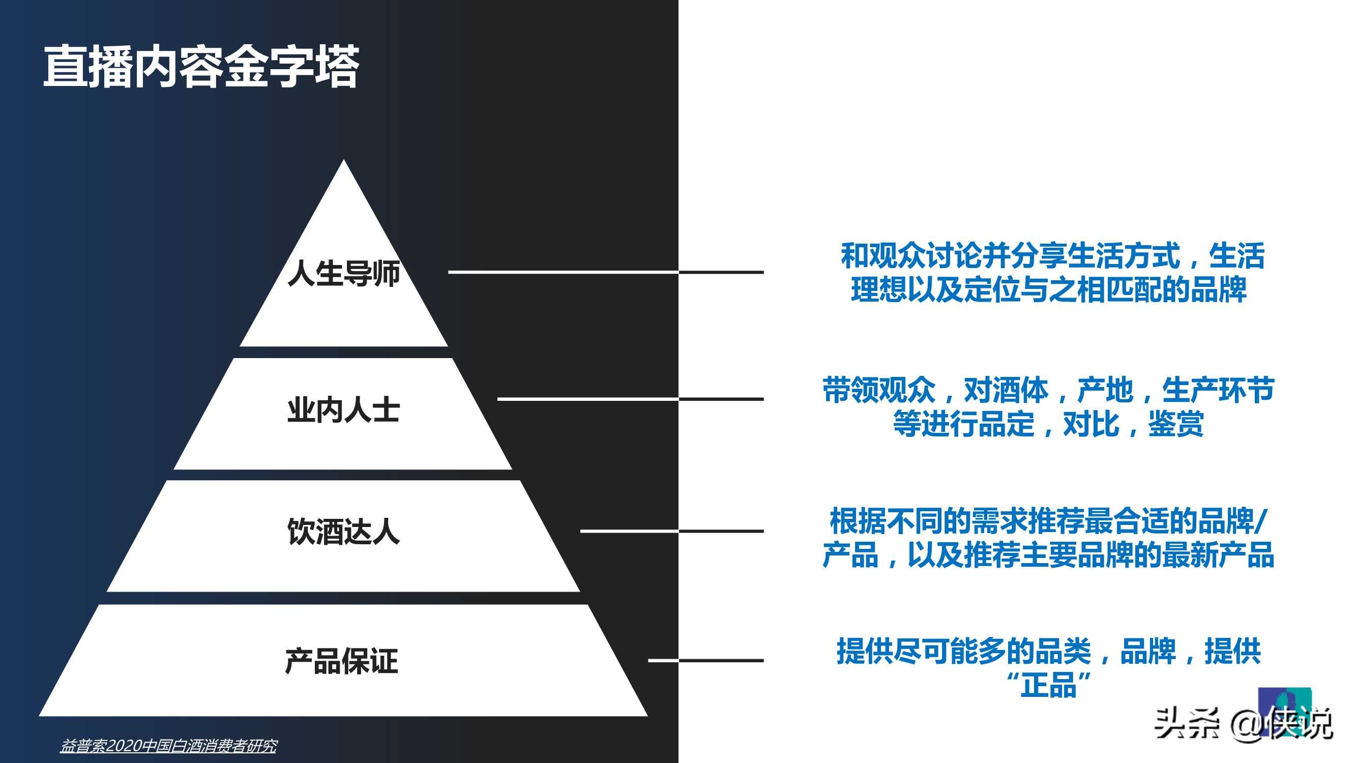 2020中国白酒行业趋势报告