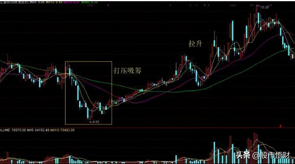 集合竞价出现跌停试盘，意味着什么，这是主力洗盘还是出货呢？